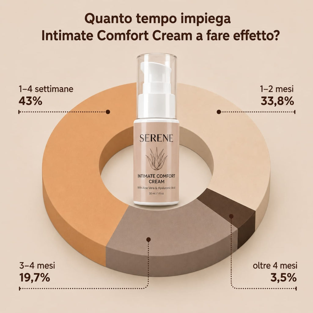 Intimate Comfort Cream